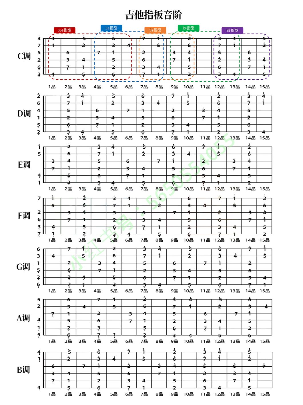 f调吉他音阶图图片