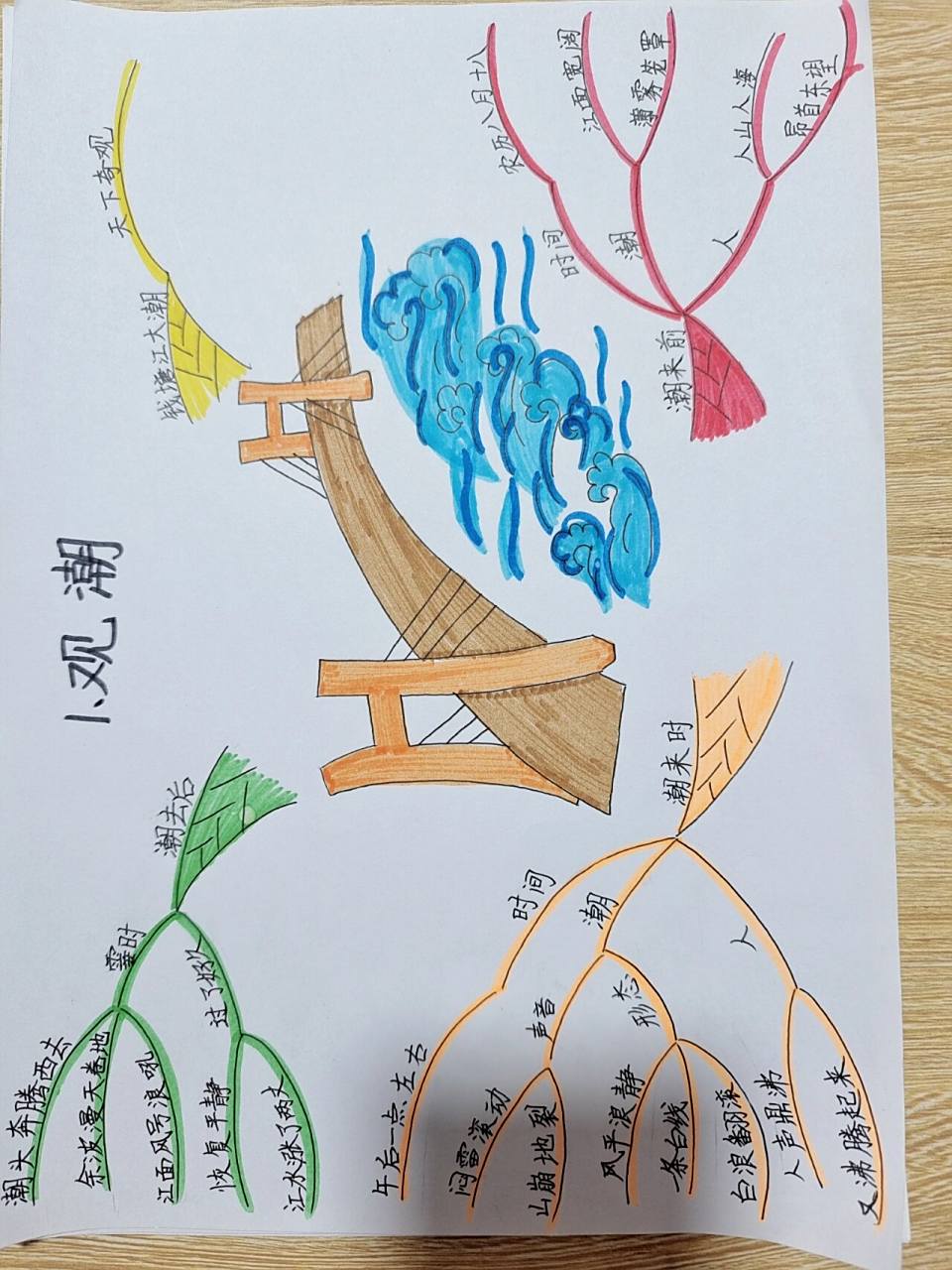 四年级语文第一课《观潮》思维导图