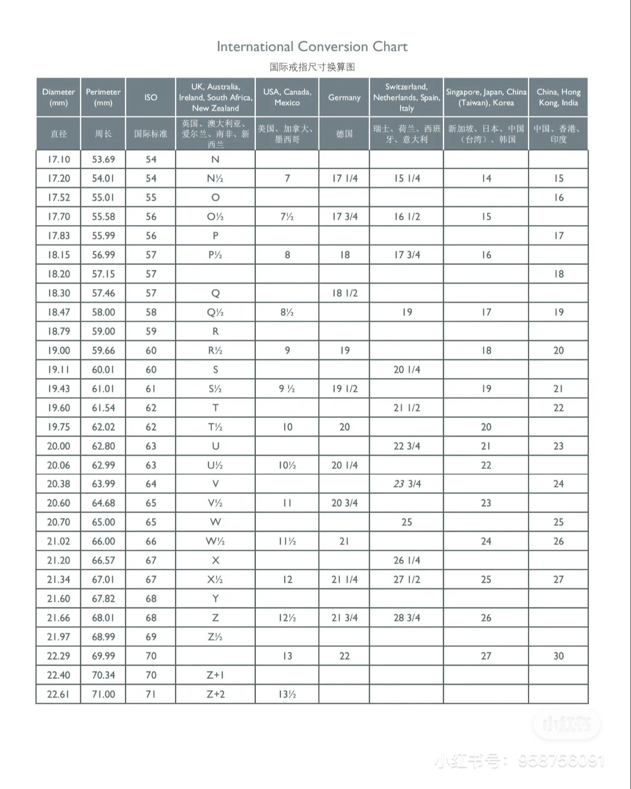 世界各国戒指尺寸换算表