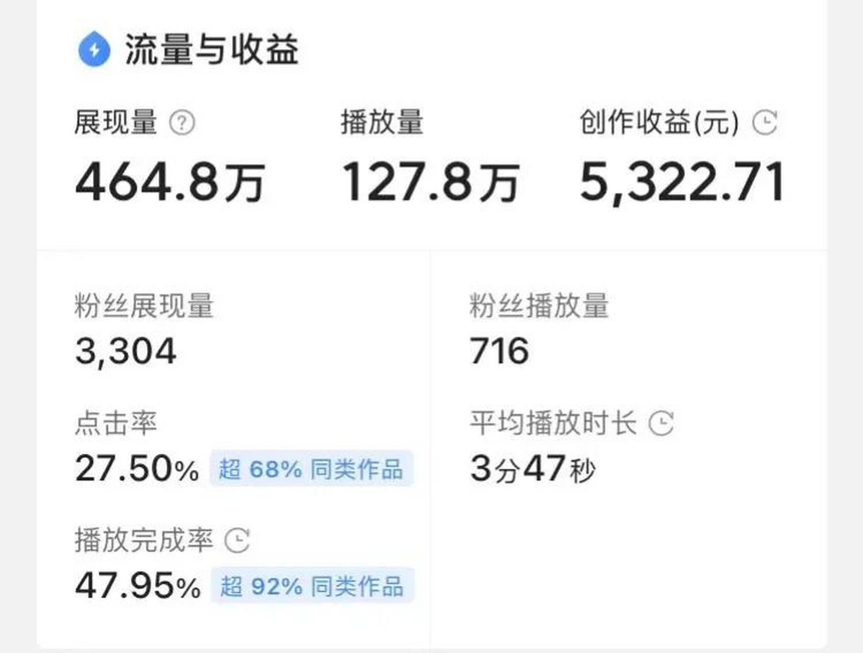 为什么我发的头条没有收益(为什么我今日头条号没有收益)
