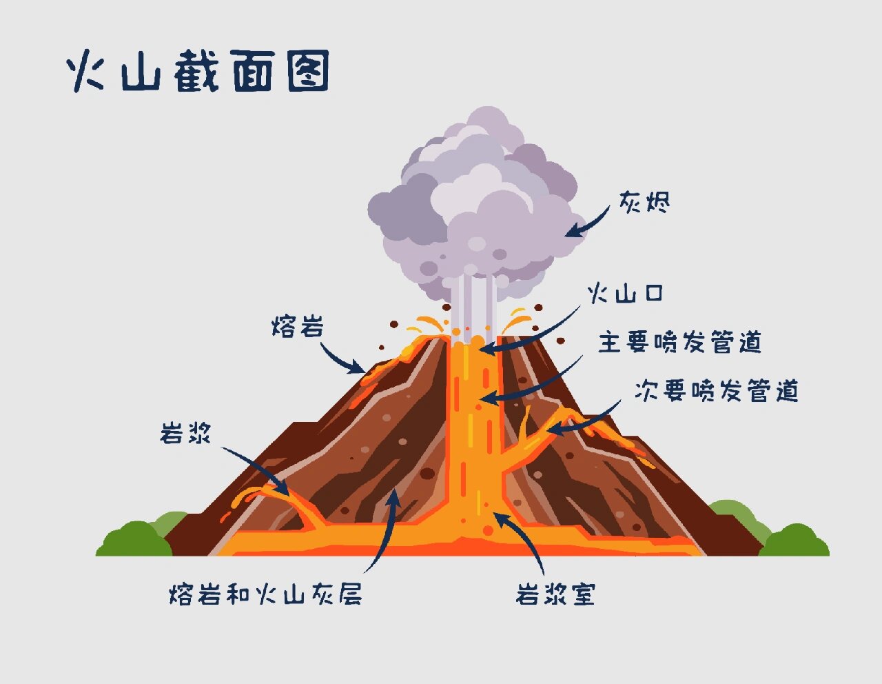 全球火山分布图片