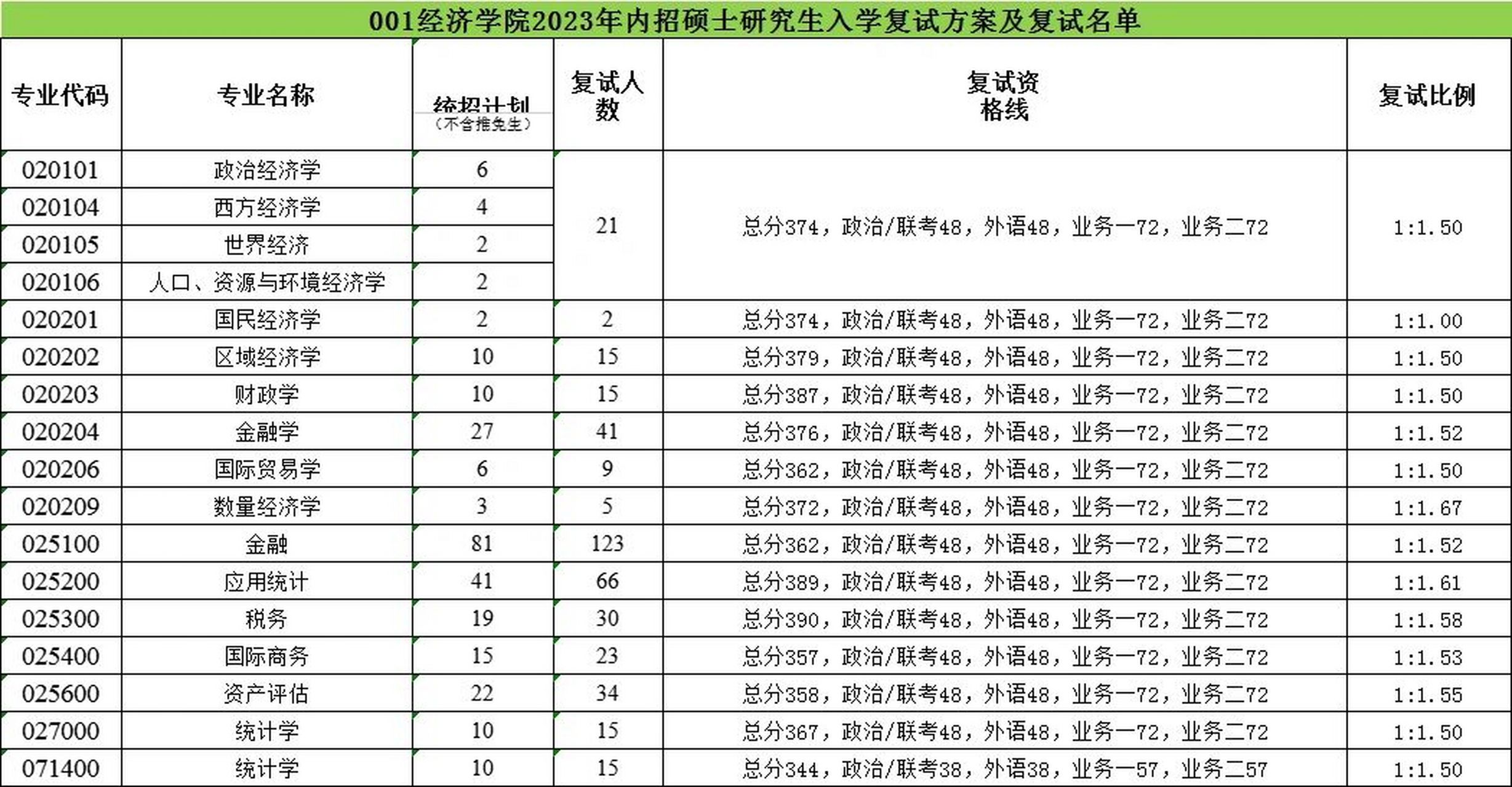 暨南大学分数线图片