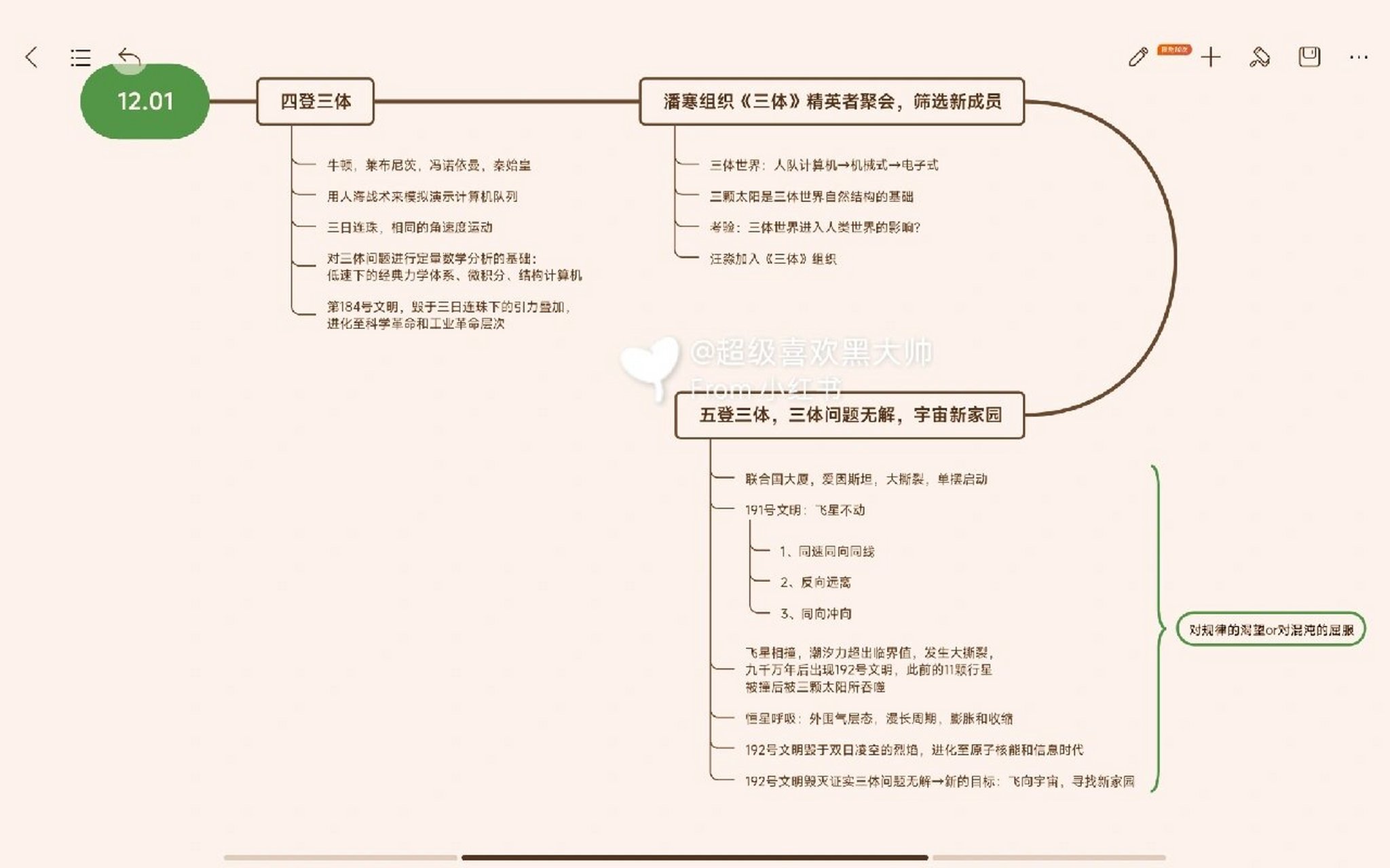 三体思维导图怎么画图片