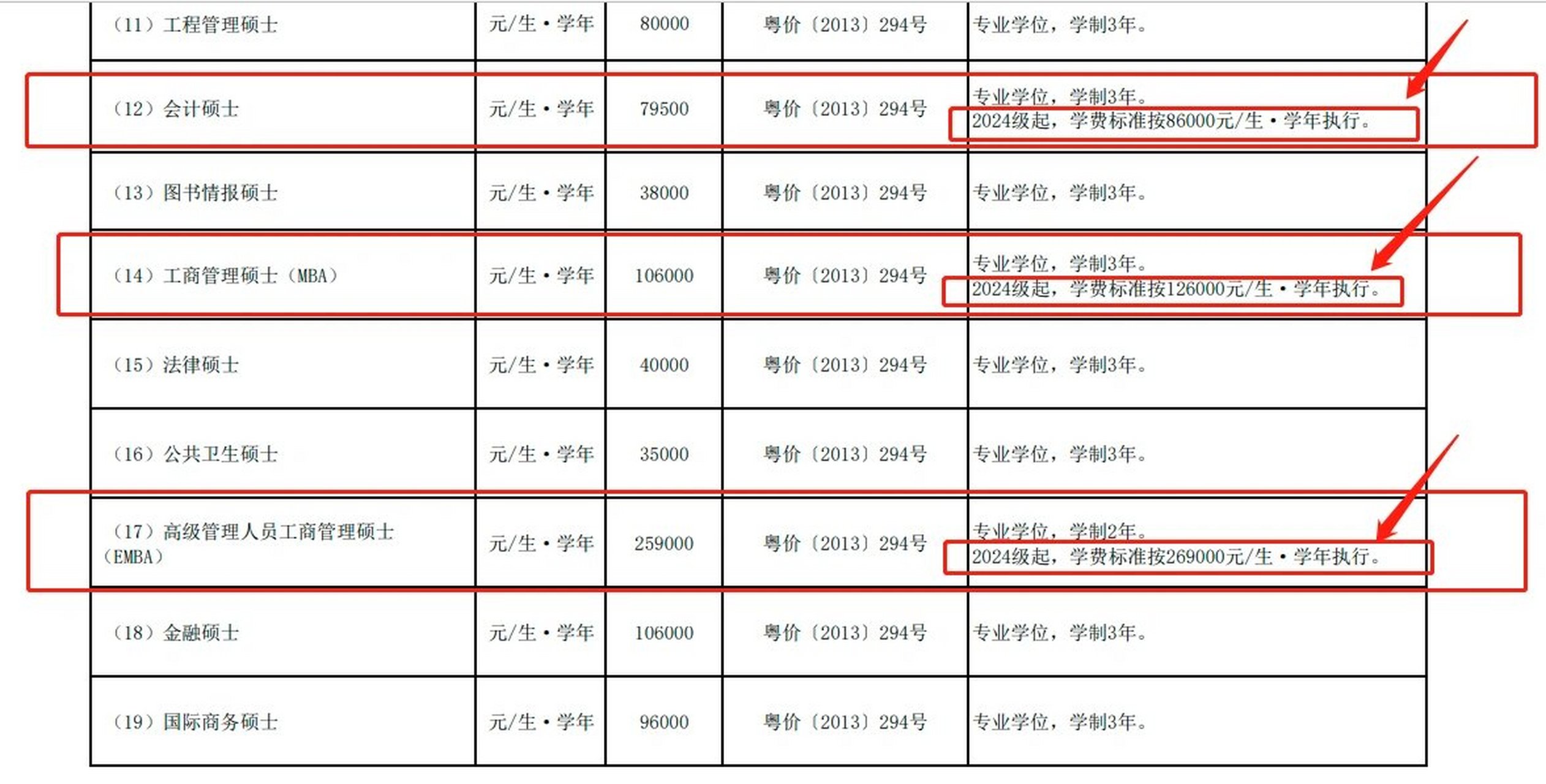 中山大学公布2024级研究生学费 2024级中山大学非全日制mba/emba/会计