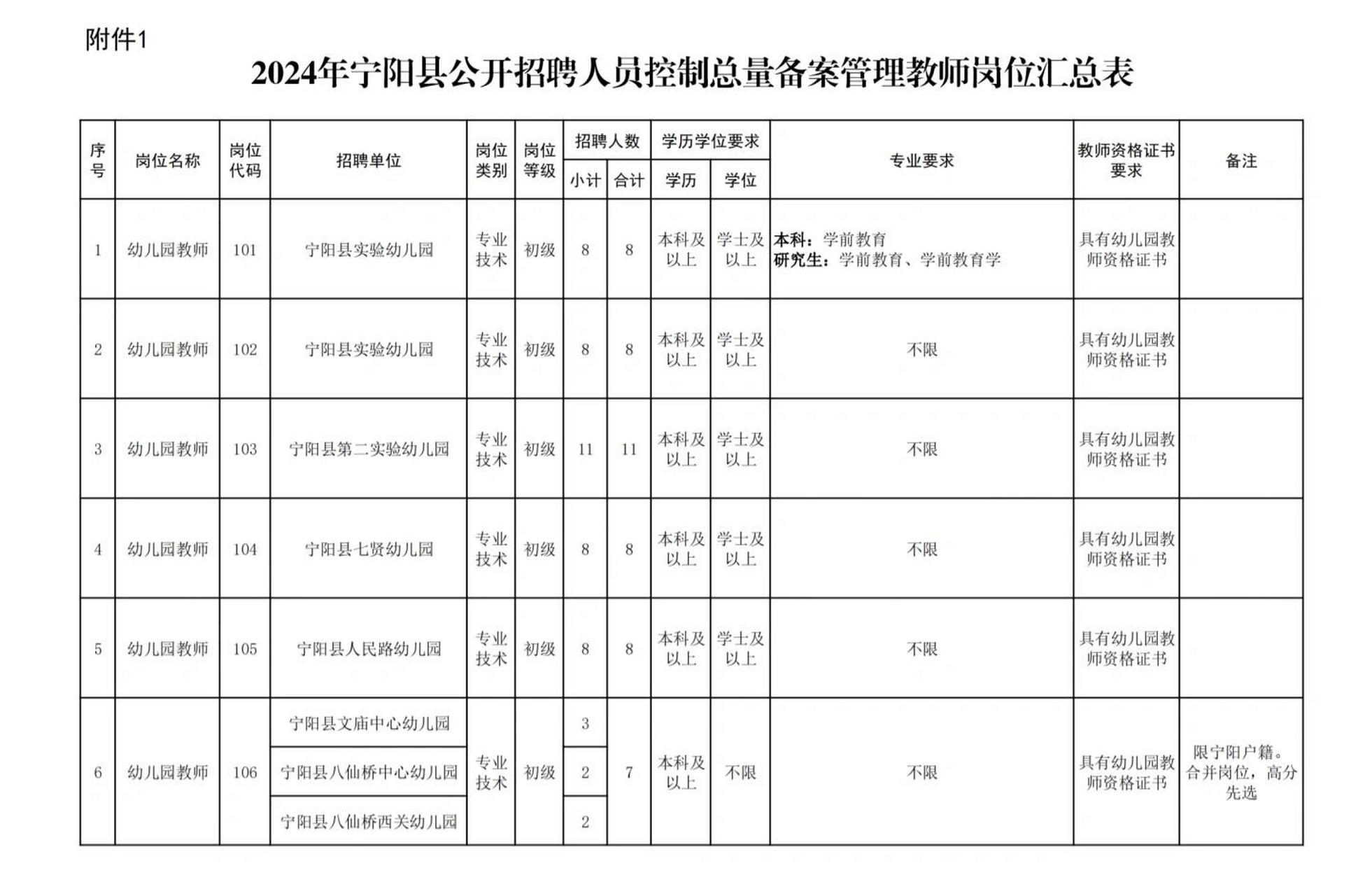 不知道有多少学了很久的小伙伴们 今年