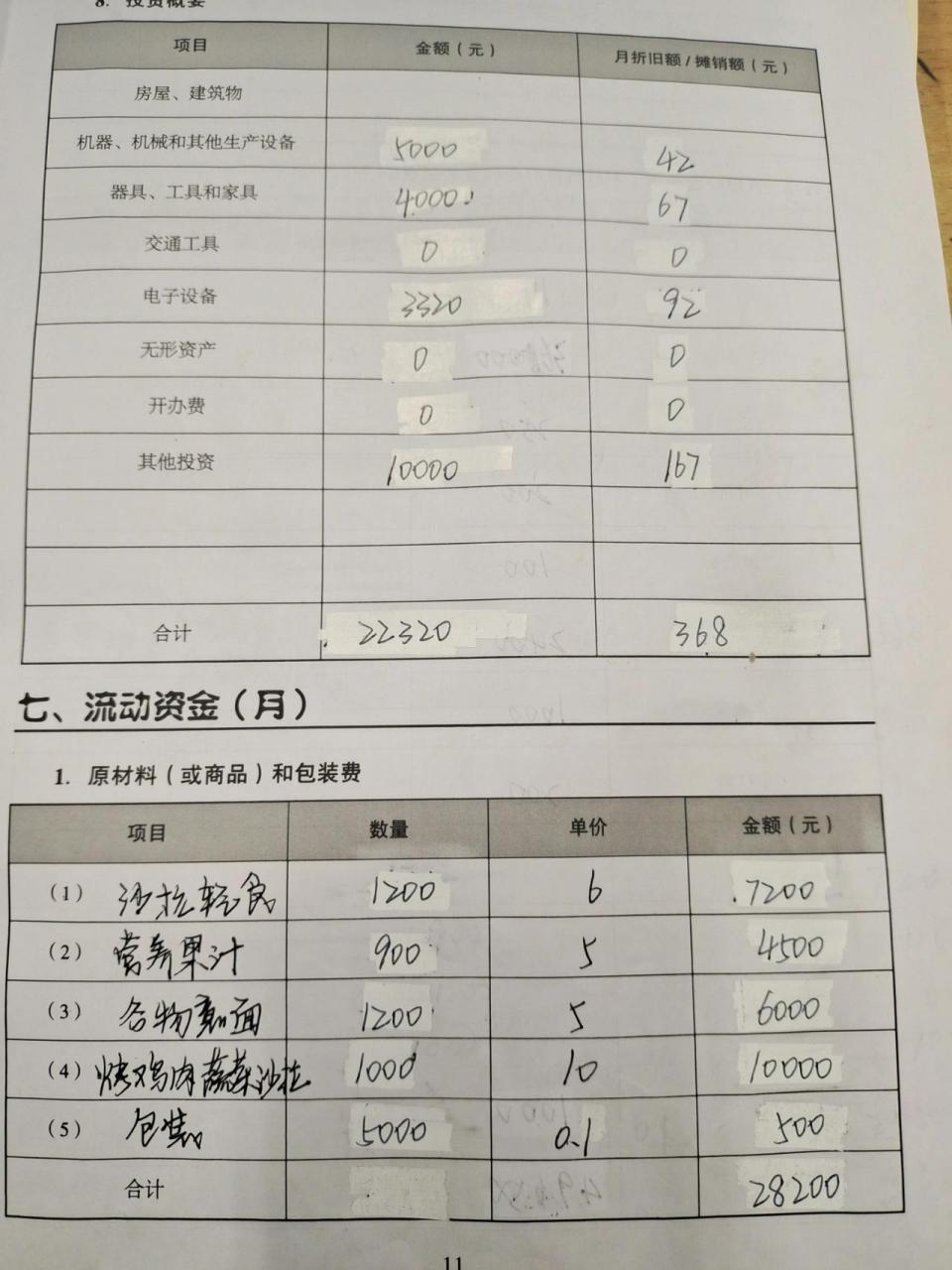 轻食餐厅创业项目计划书怎么写的(轻食餐厅创业项目计划书怎么写的啊)