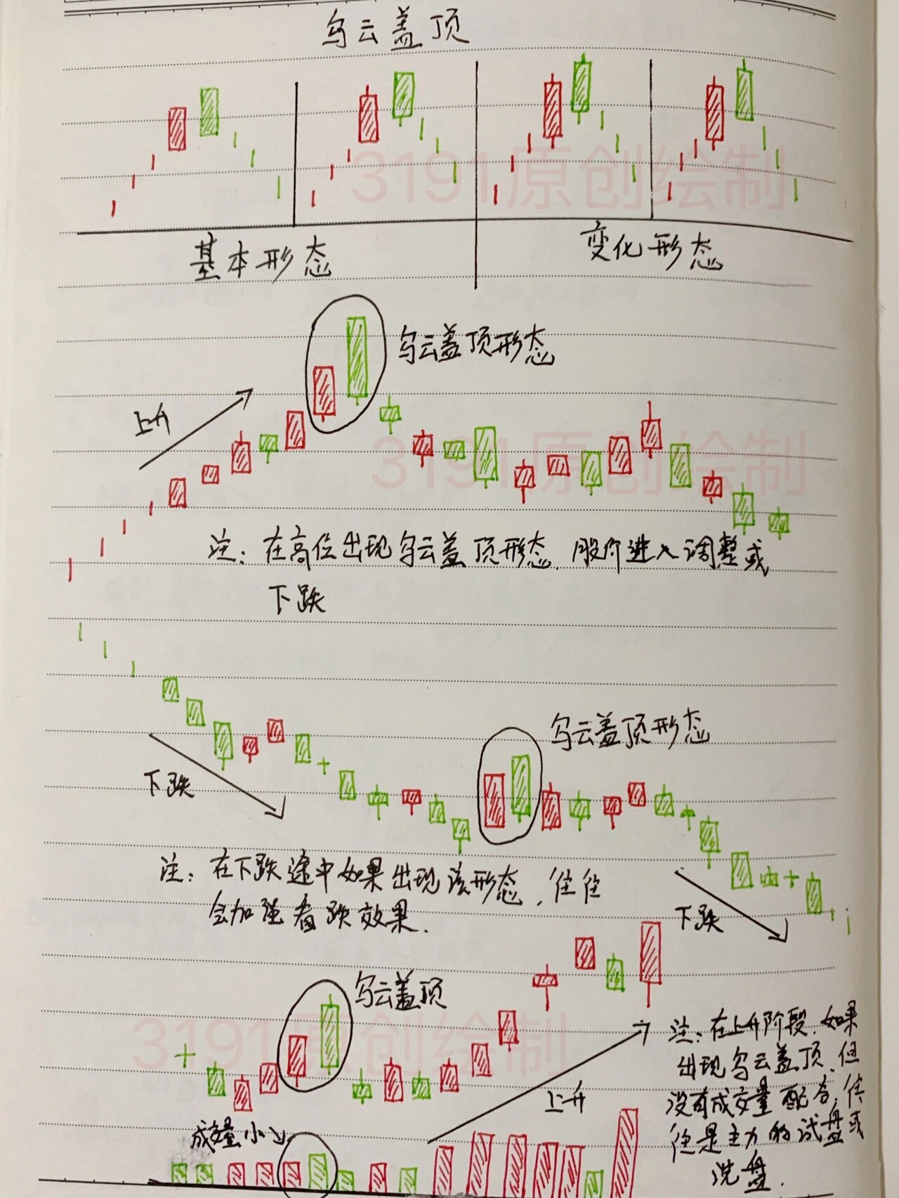k线组合之乌云盖顶(4) 在实盘中遇到乌云盖顶形态时,应重点把握以下