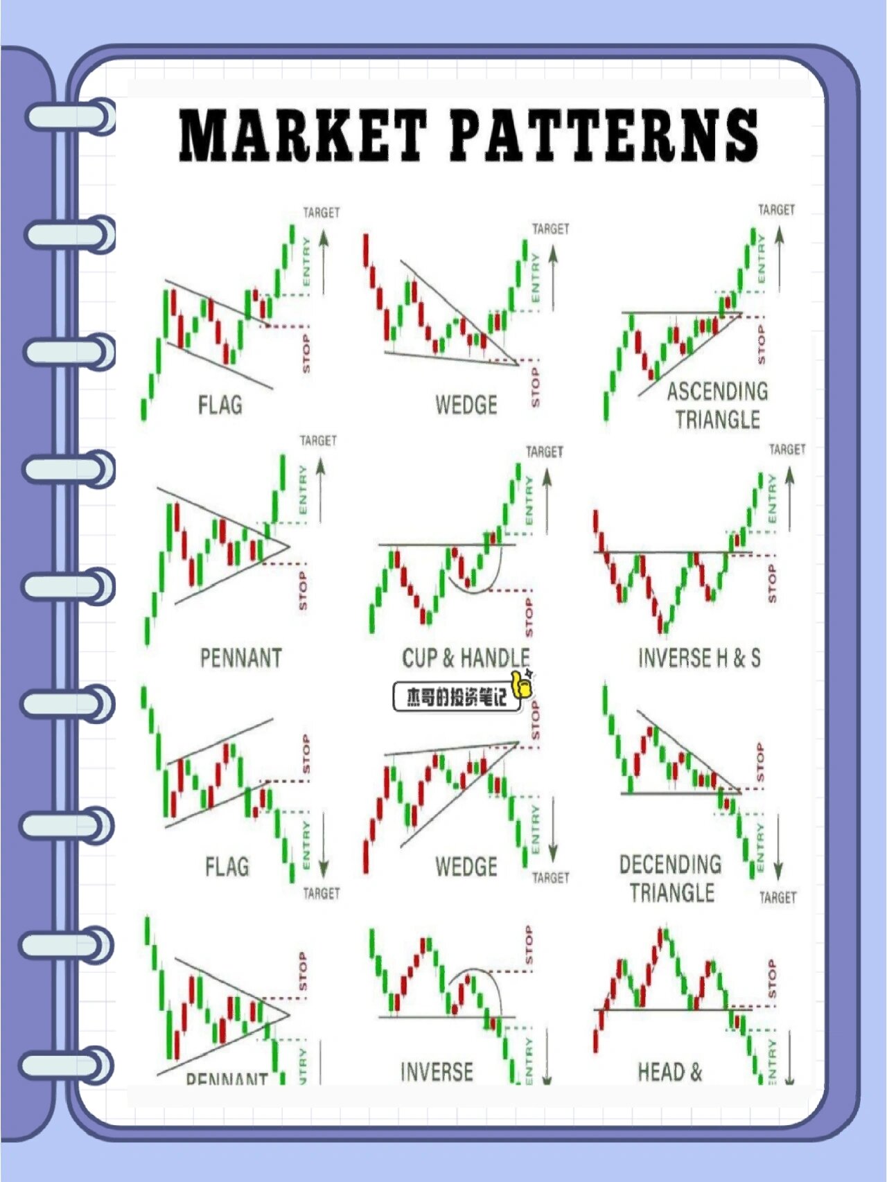 常见的k线形态(合集