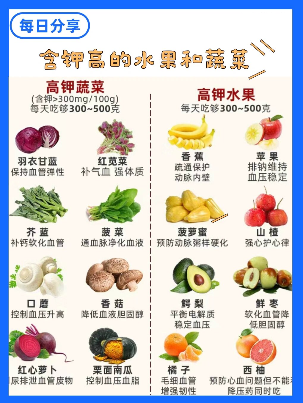 高钾含量的水果和蔬菜