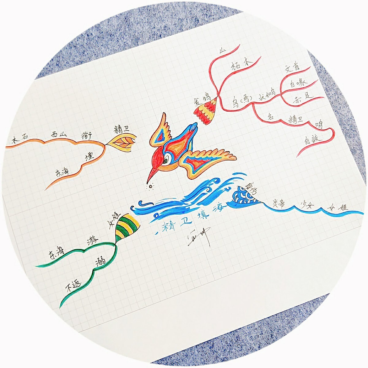 文言文篇6015精卫填海思维导图 今日更新四年级上册文言文《精卫