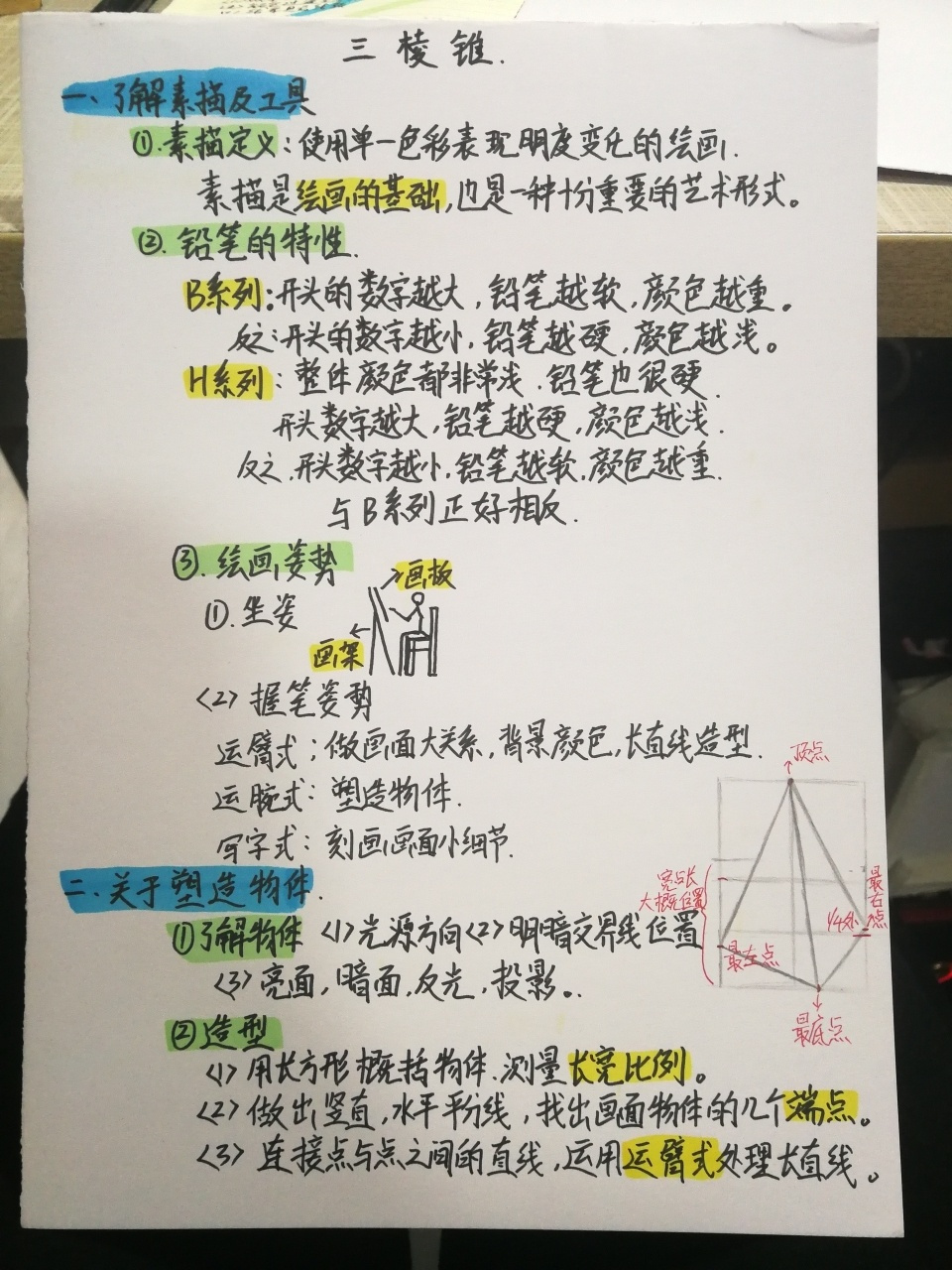 初学者素描【三棱锥】笔记 分享笔记719915