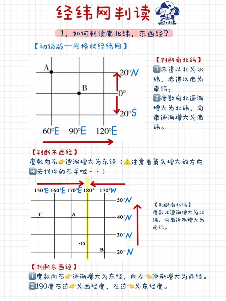 经纬仪读数方法及图示图片