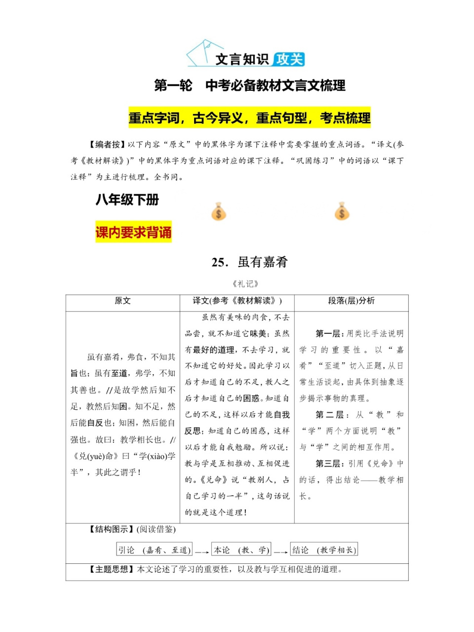 中考文言文八下《虽有嘉肴》重点笔记整理 中考文言文八下《虽有嘉肴