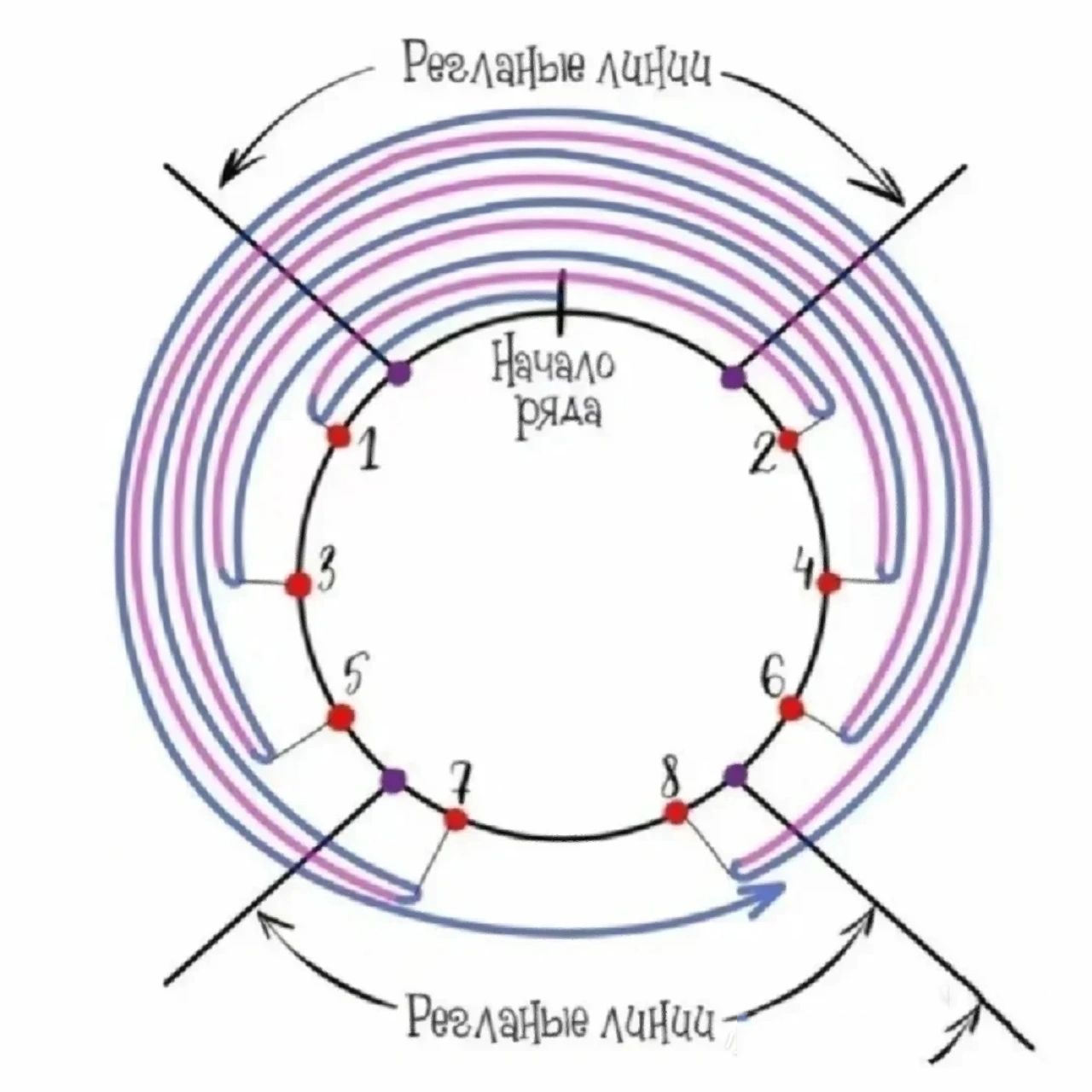 毛衣从上往下,织圆领前后落差的引返示意图