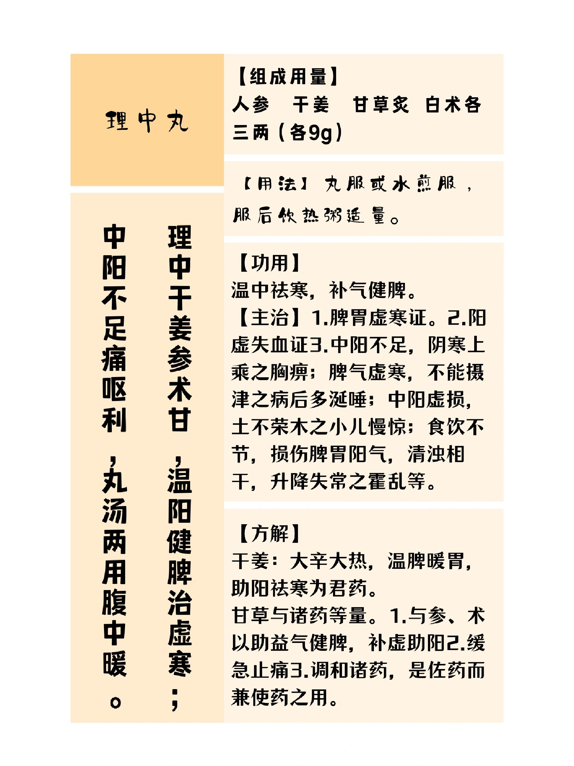 【方剂学笔记】40.理中丸