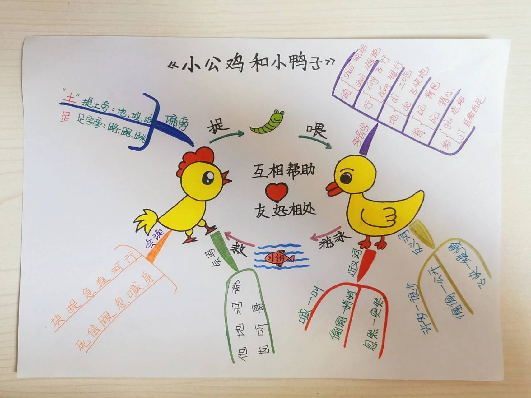 一年级下语文—《小公鸡和小鸭子》思维导图