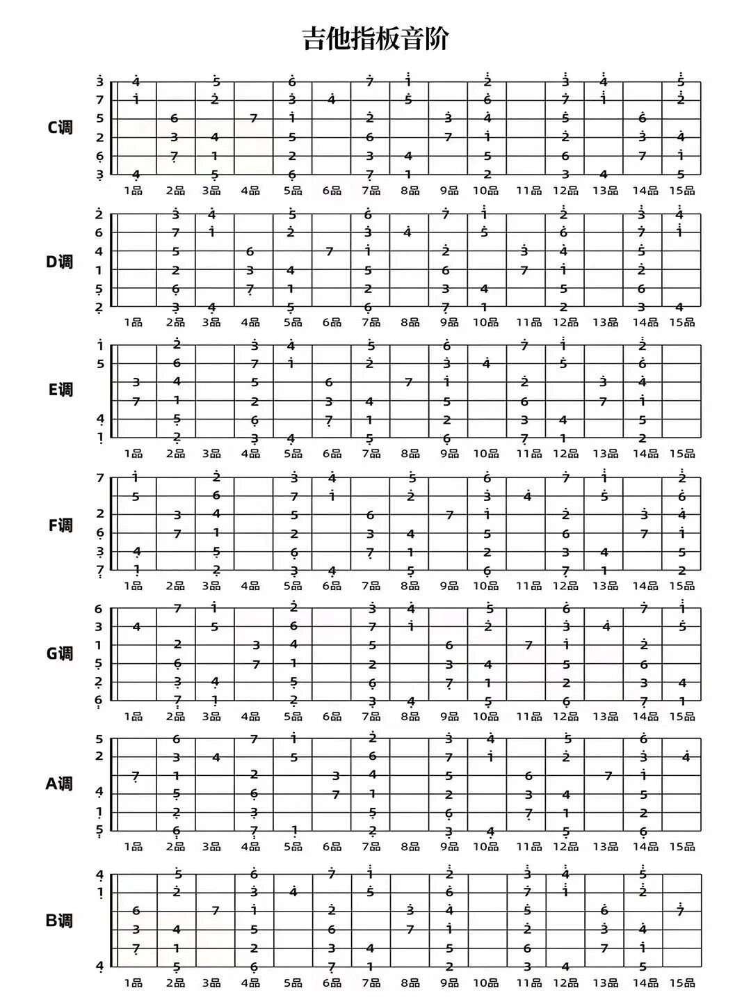 15音木琴琴谱音图解图片