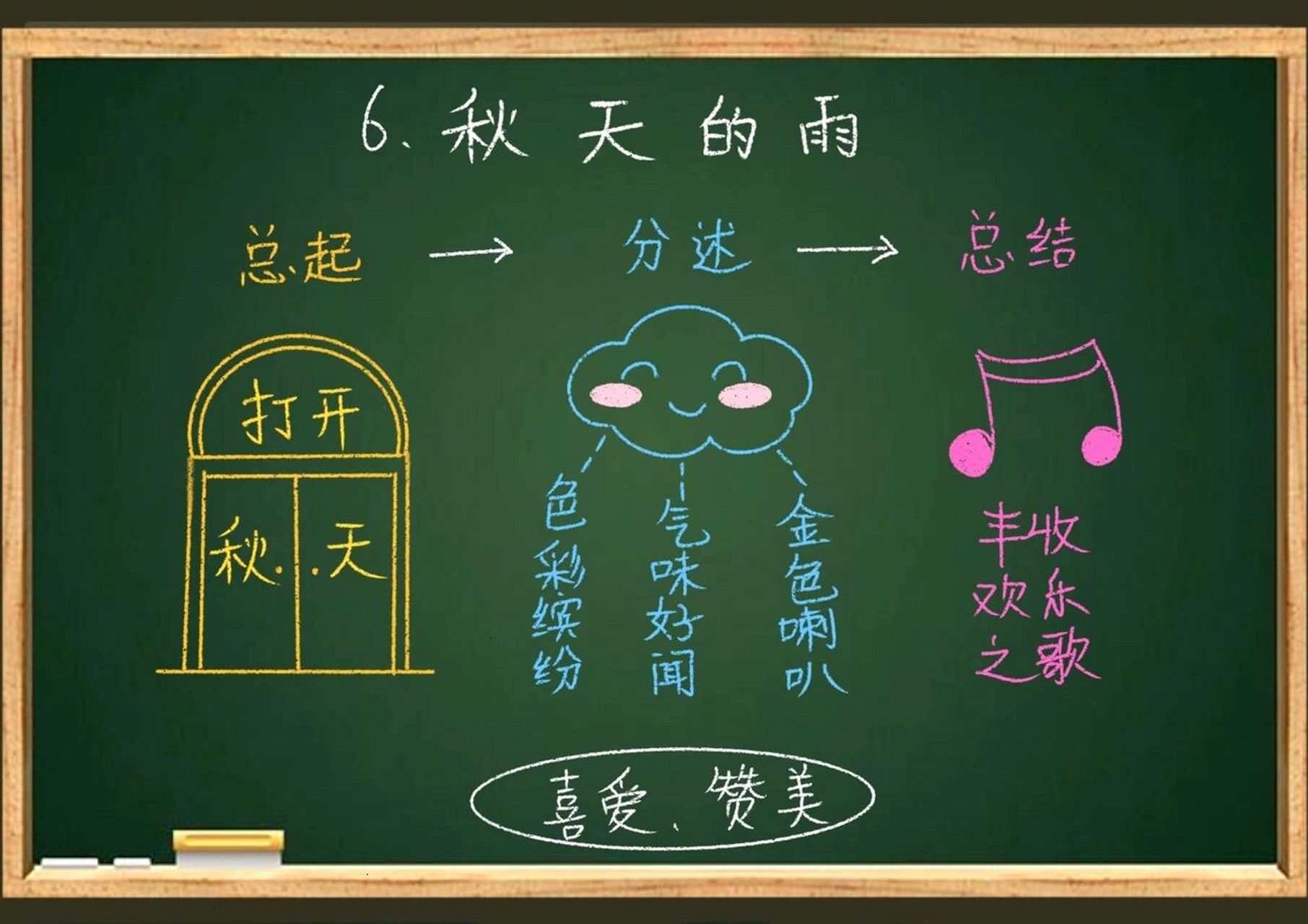 三年级上《秋天的雨》课堂板书