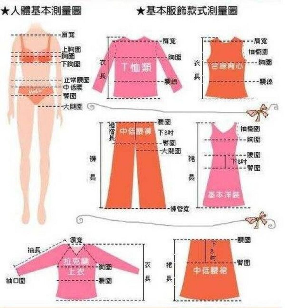 🔥人體基本測量圖及各類服裝測量方法