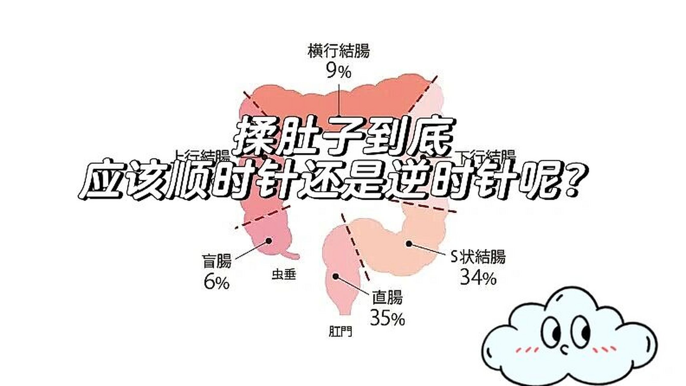 揉肚子到底应该顺时针还是逆时针?