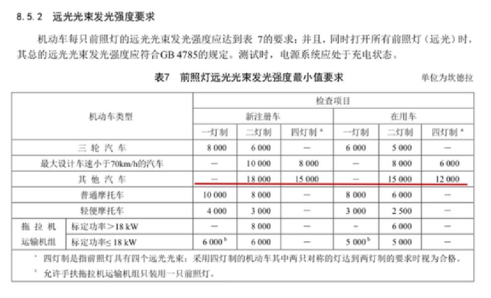 汽车大灯改装能过年检吗