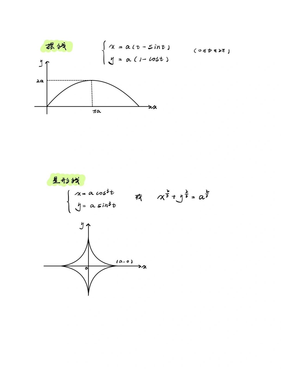 小吴学长|高等数学常见曲线(心形线,摆线等) 高等数学常见曲线(心形线
