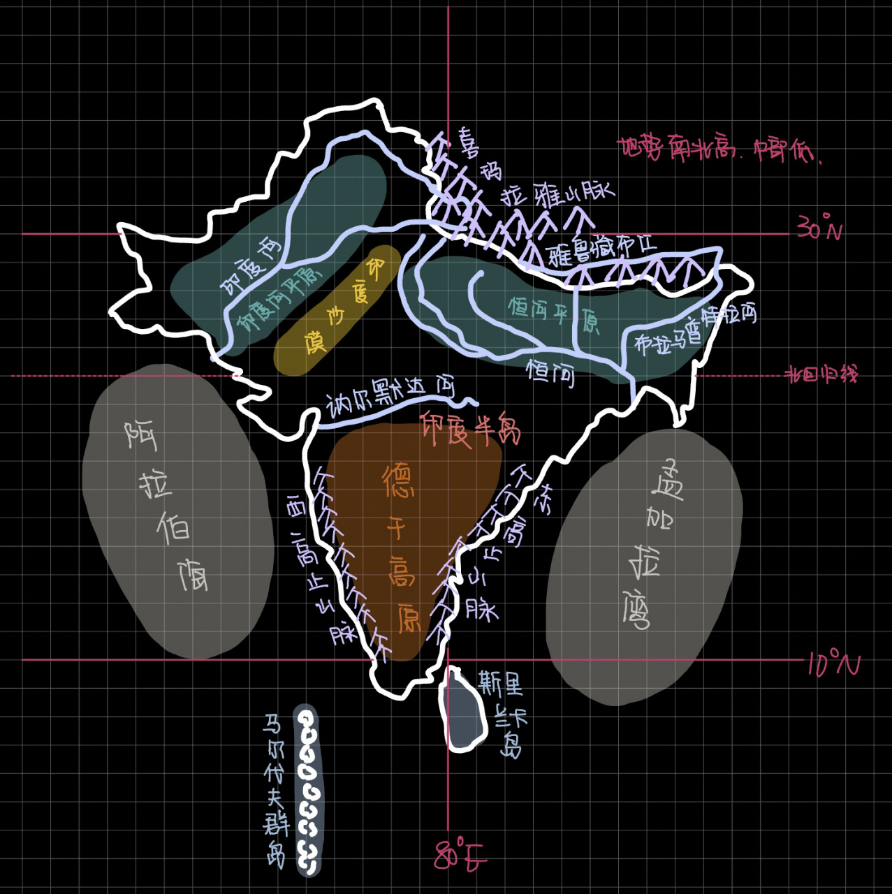 一张图学好亚洲三大半岛地形 印度半岛;中南半岛;阿拉伯半岛