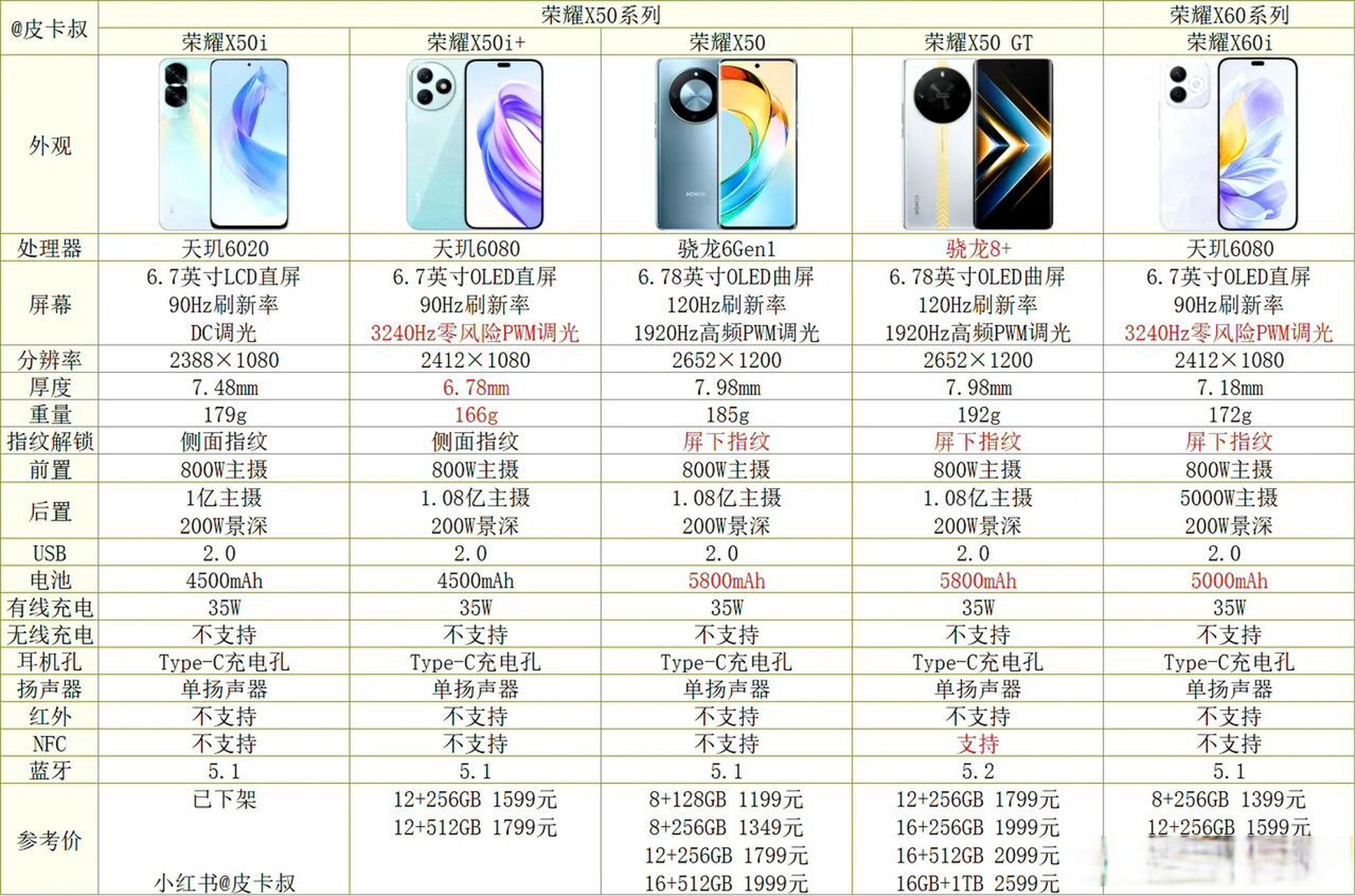 荣耀8xmax参数详情图片