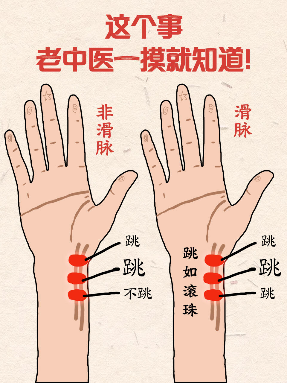 这个事中医一摸就知道!不信你试试#把脉