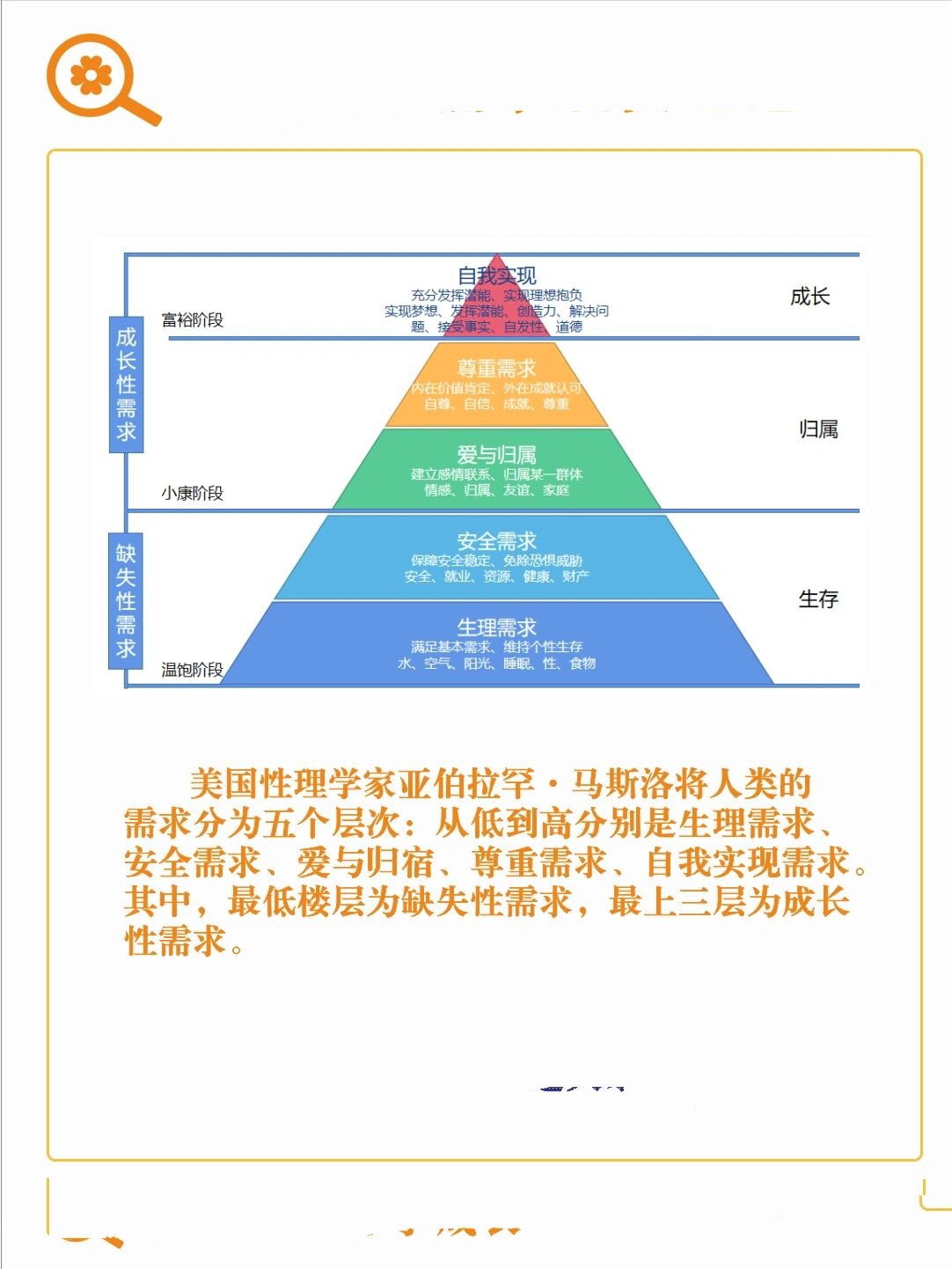 马斯洛需求理论图示图片