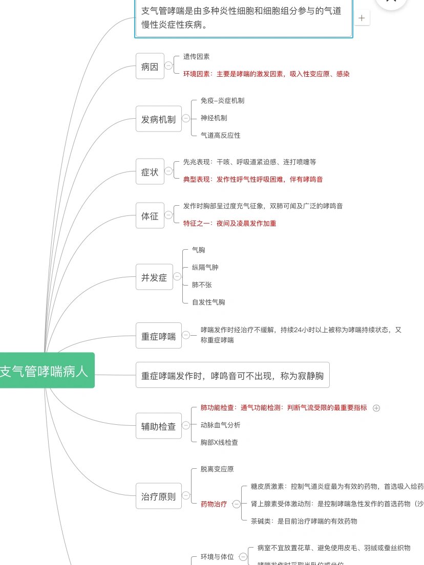 哮喘思维导图图片