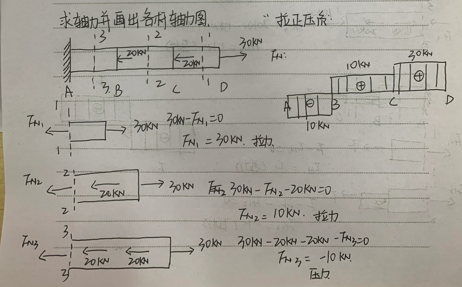 轴力图怎么画 轴力图片