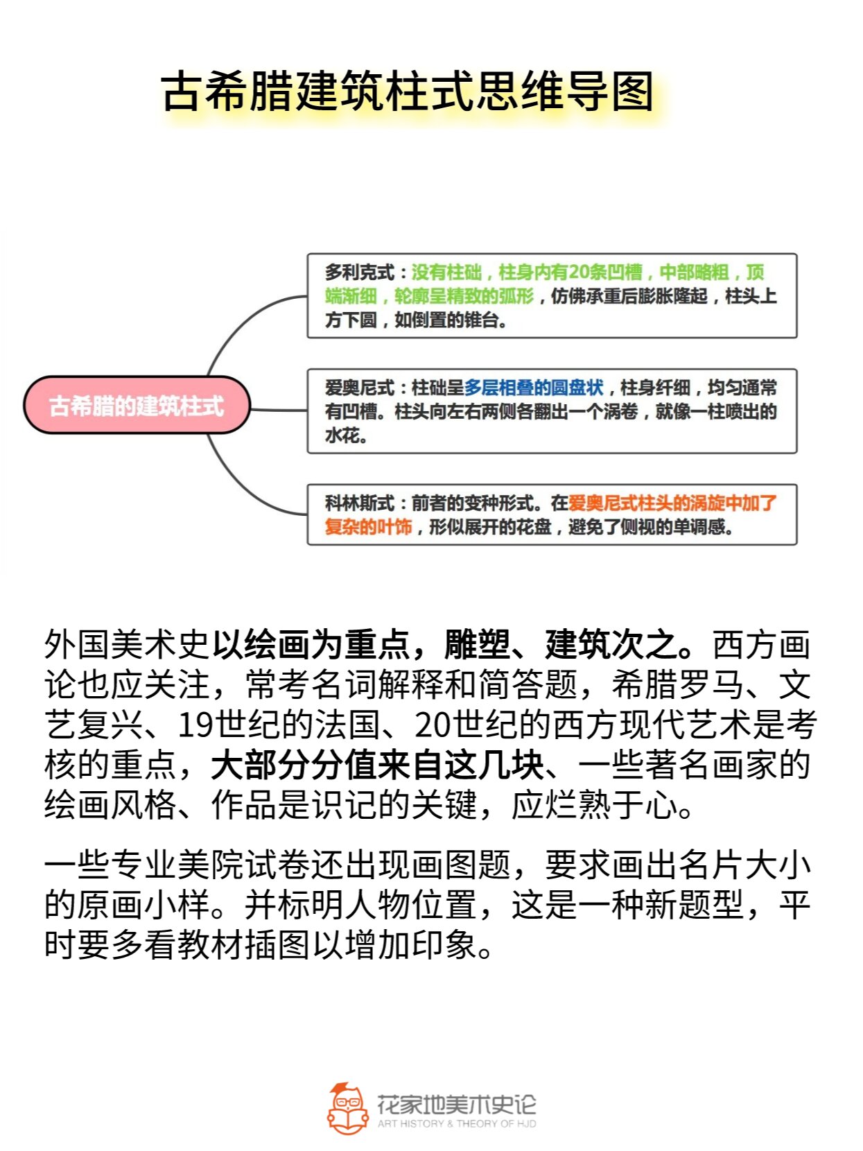 6015外美史干货 | 「古希腊建筑」专题95 被小猫指到的人快来看