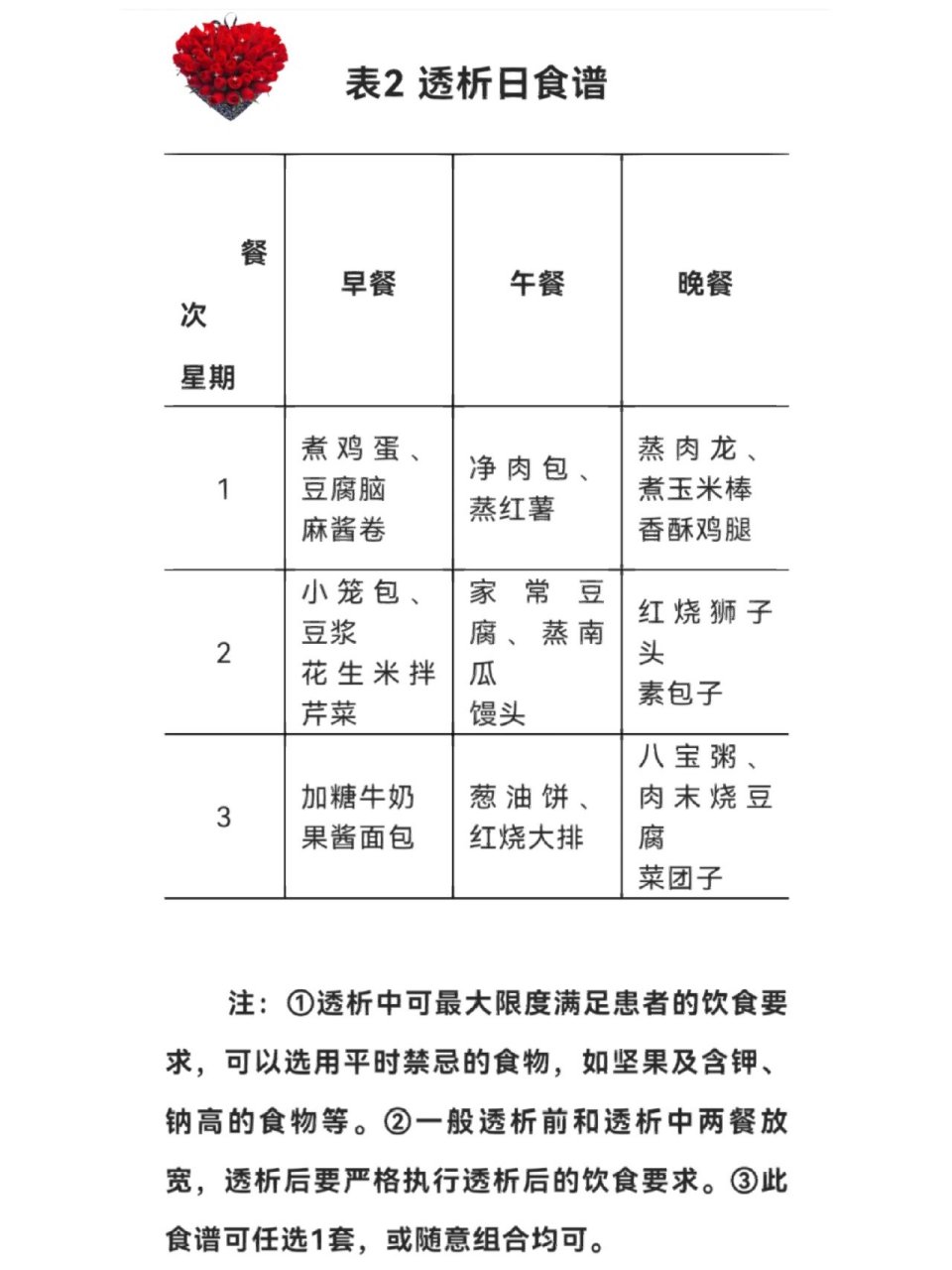 【肾病营养】——尿毒症透析食谱 透析膳食适用于血液透析,腹膜透析后