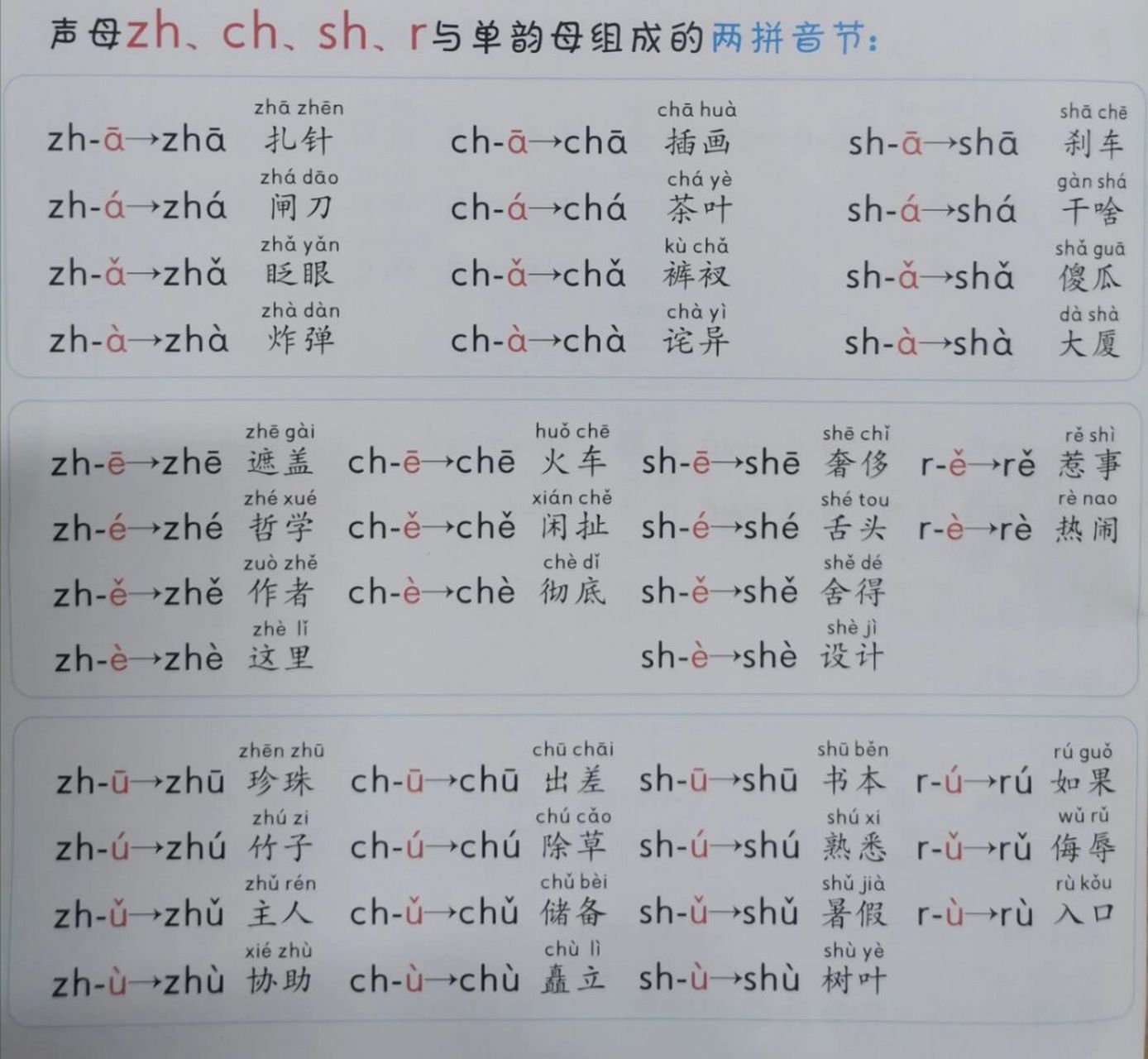 学好两拼 三拼 整体认读就足够了,学拼音很简单.