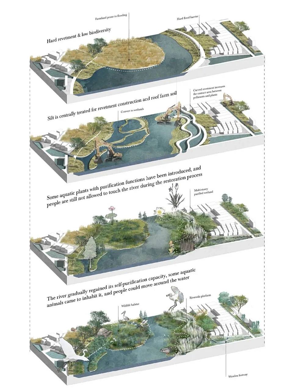 景观竞赛风轴测分析图可以这样做! 每日设计图纸分享,提高审美