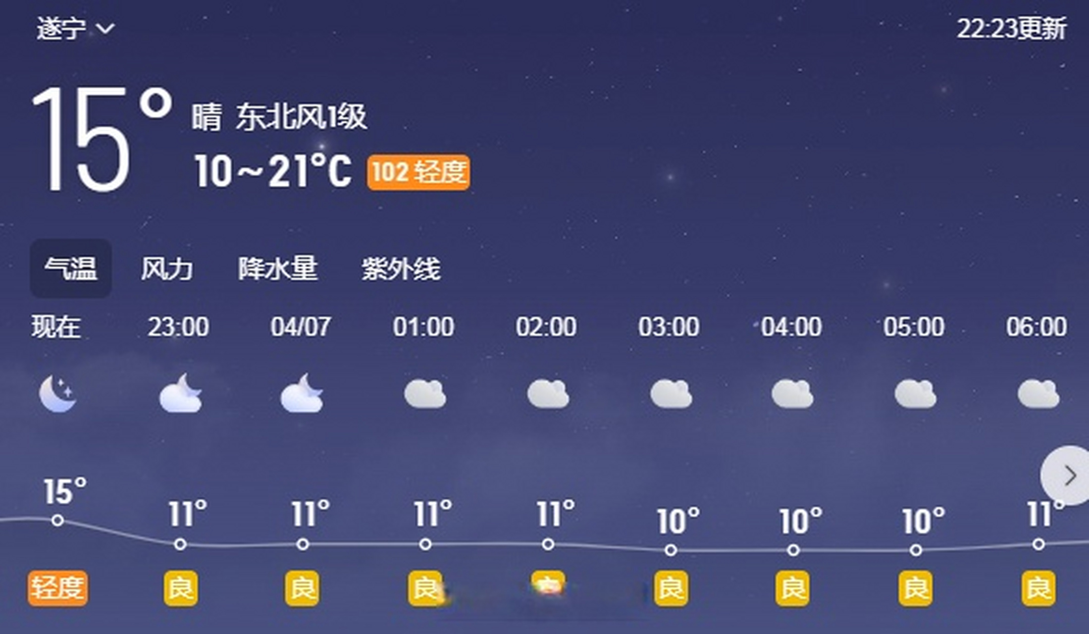 遂宁天气# 受西偏北气流影响,预计今天晚上到明天白天,多云,24小时内