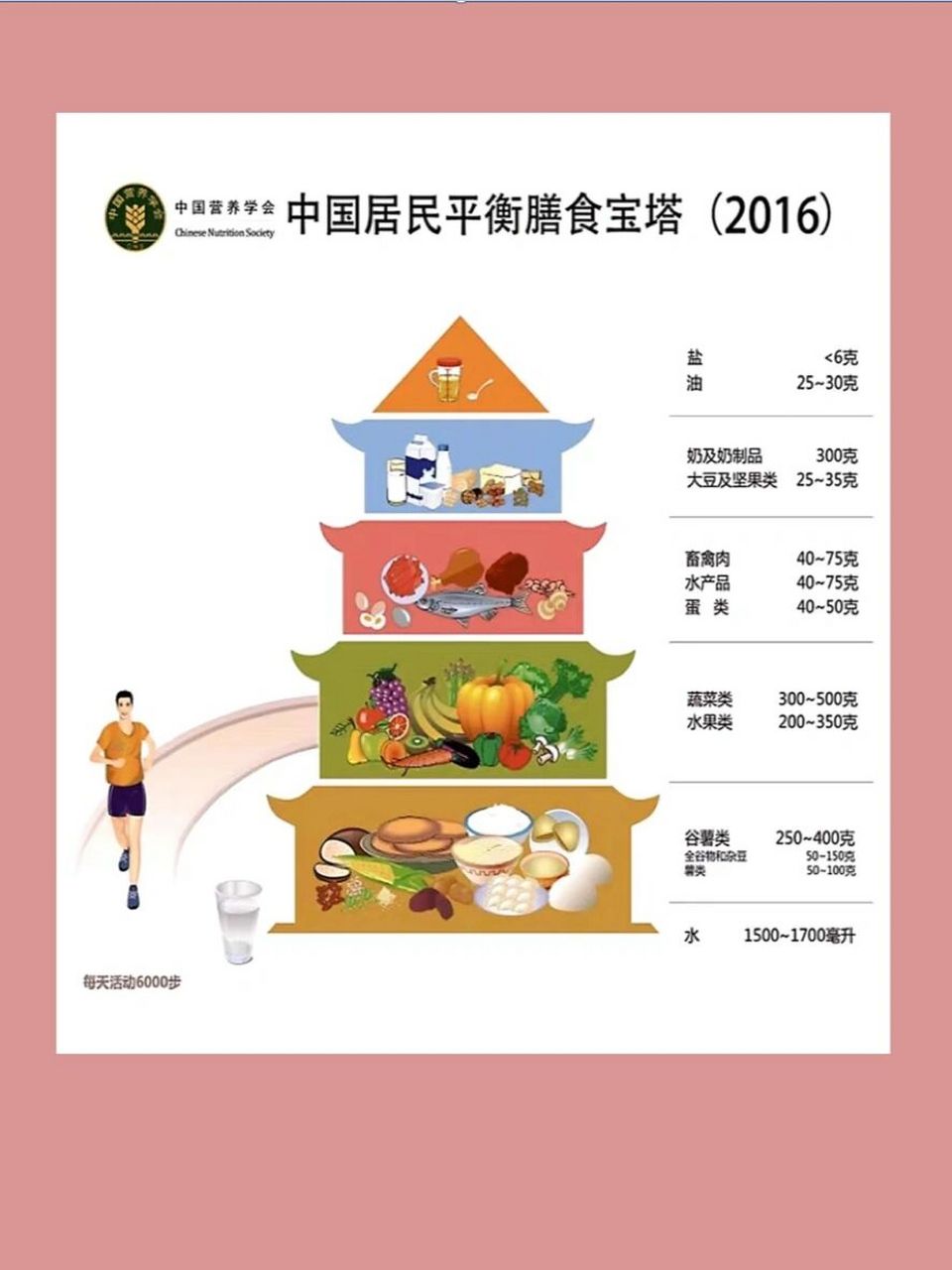 2021中国膳食金字塔图片