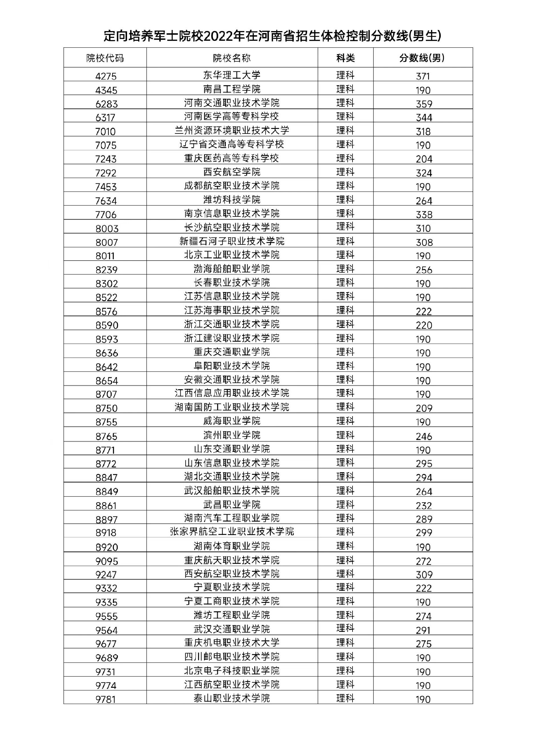 在河南省进行招生的46所定向士官院校