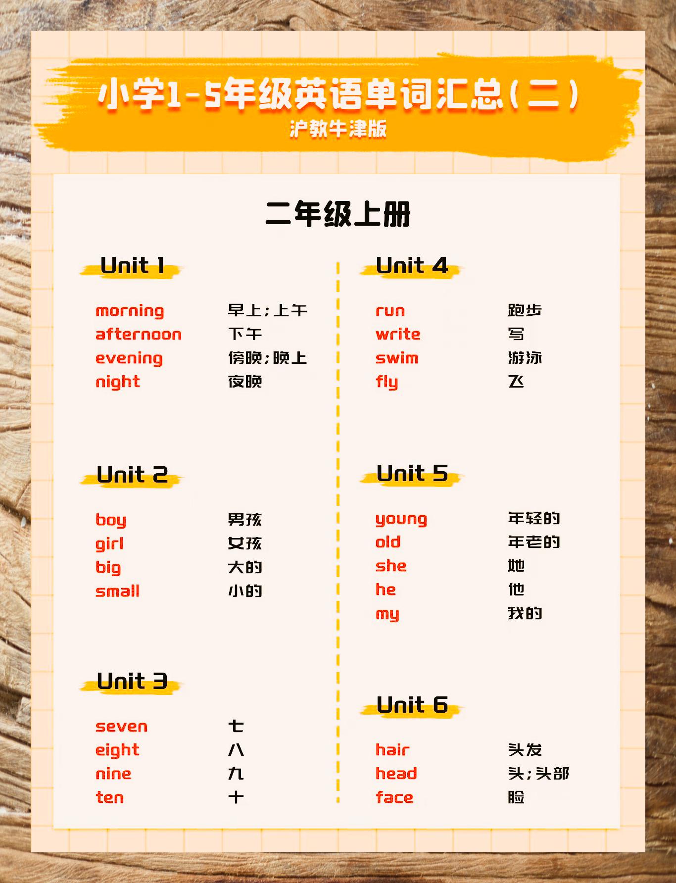 沪教版一二年级英语!基础资料,实用靠谱的简单介绍 沪教版一二年级英语!基础资料,实用靠谱的简单介绍