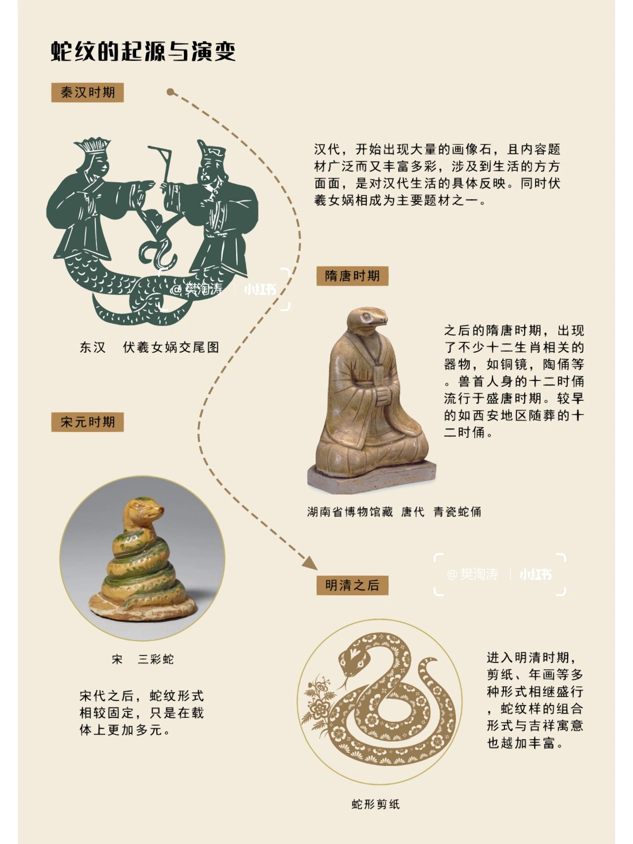 吉祥纹案,蕴含丰富的象征意义和神话渊源,与古代先民的信仰图腾有关