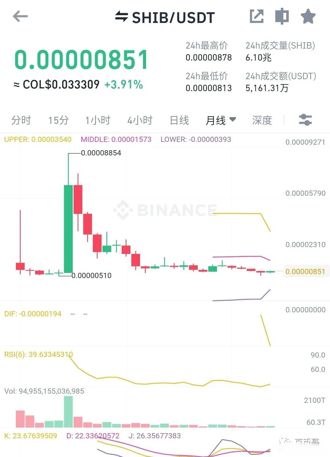 shib币价格实时行情(shib币价格今日行情金色财经)