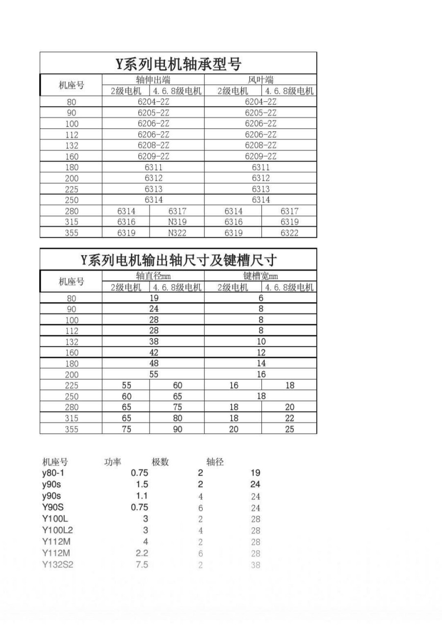 轴承型号与尺寸对照表图片