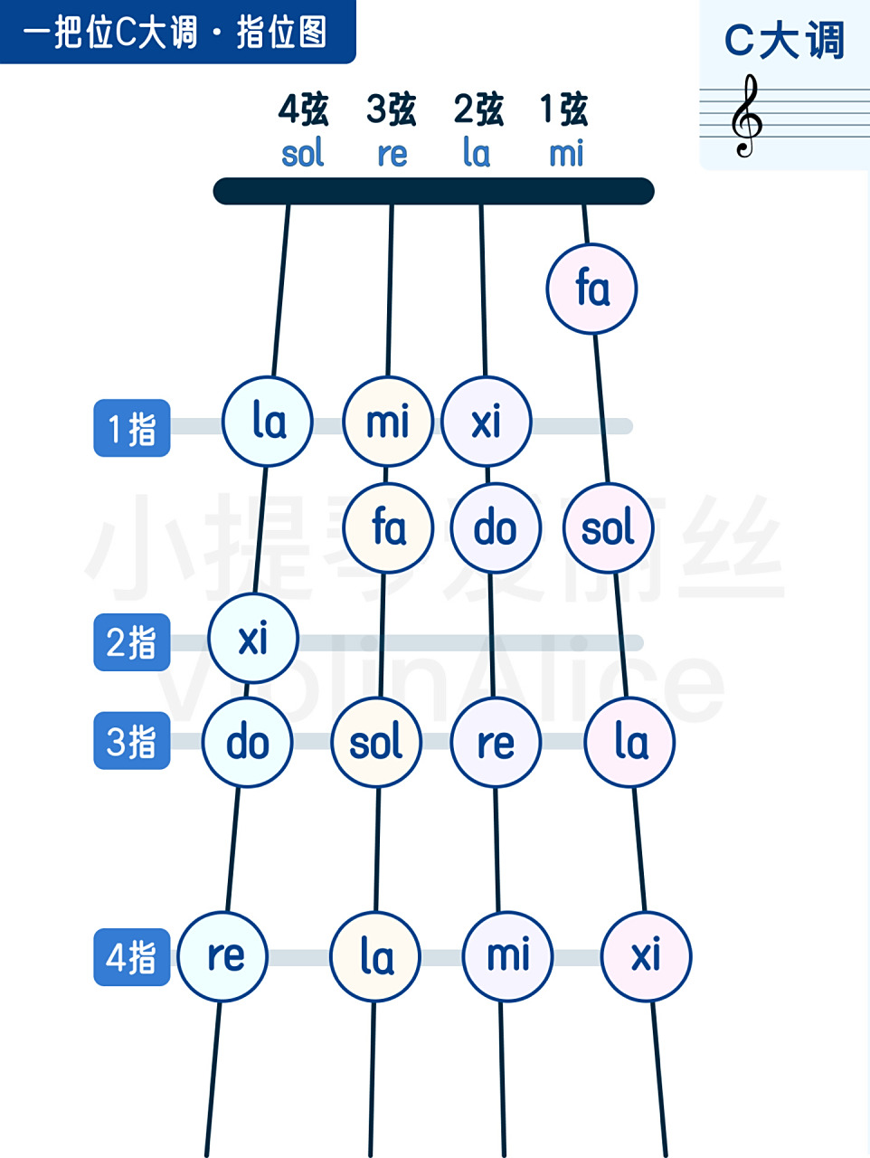 97小提琴1把位指位图(超详细6015) 【建议收藏保存下来使用