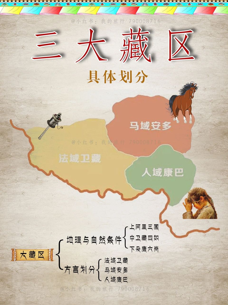 72三大藏区的具体划分7815 94藏区以方言区的不同,74从元代