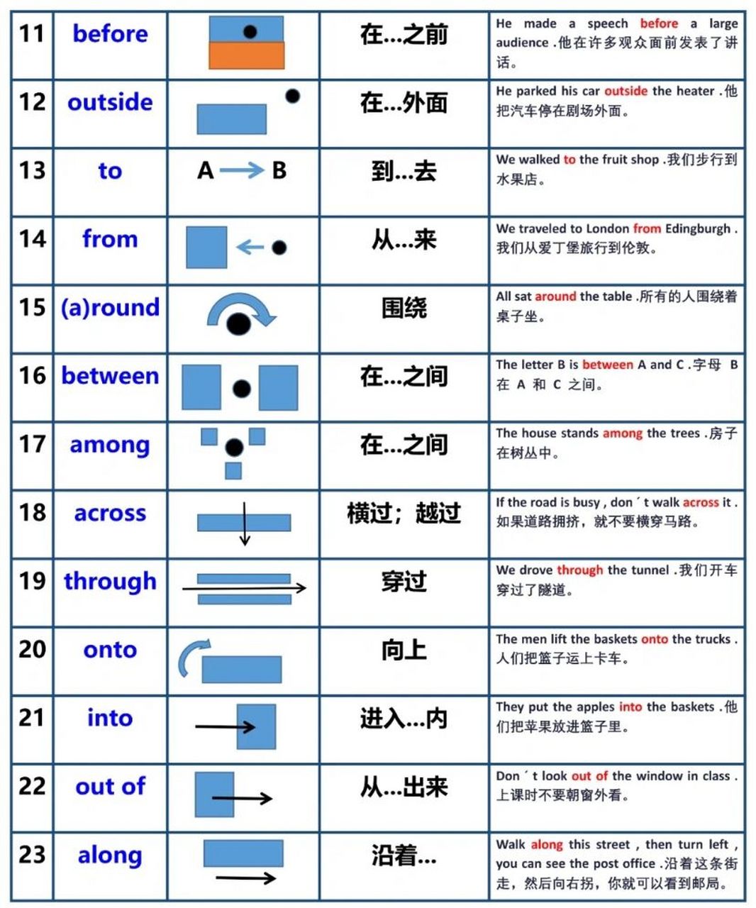 小学英语方位介词图解图片