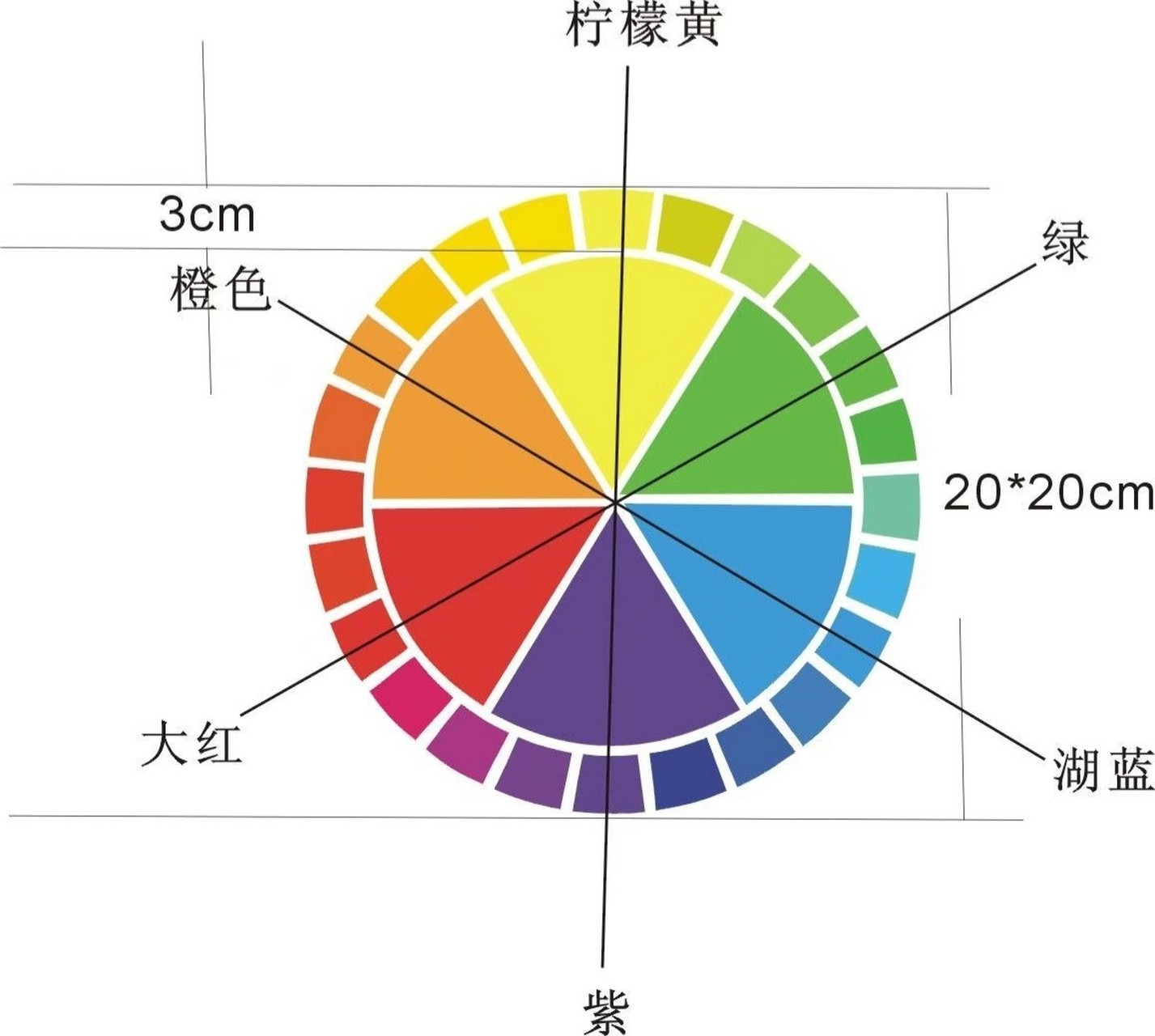 色环图24标准颜色调配图片