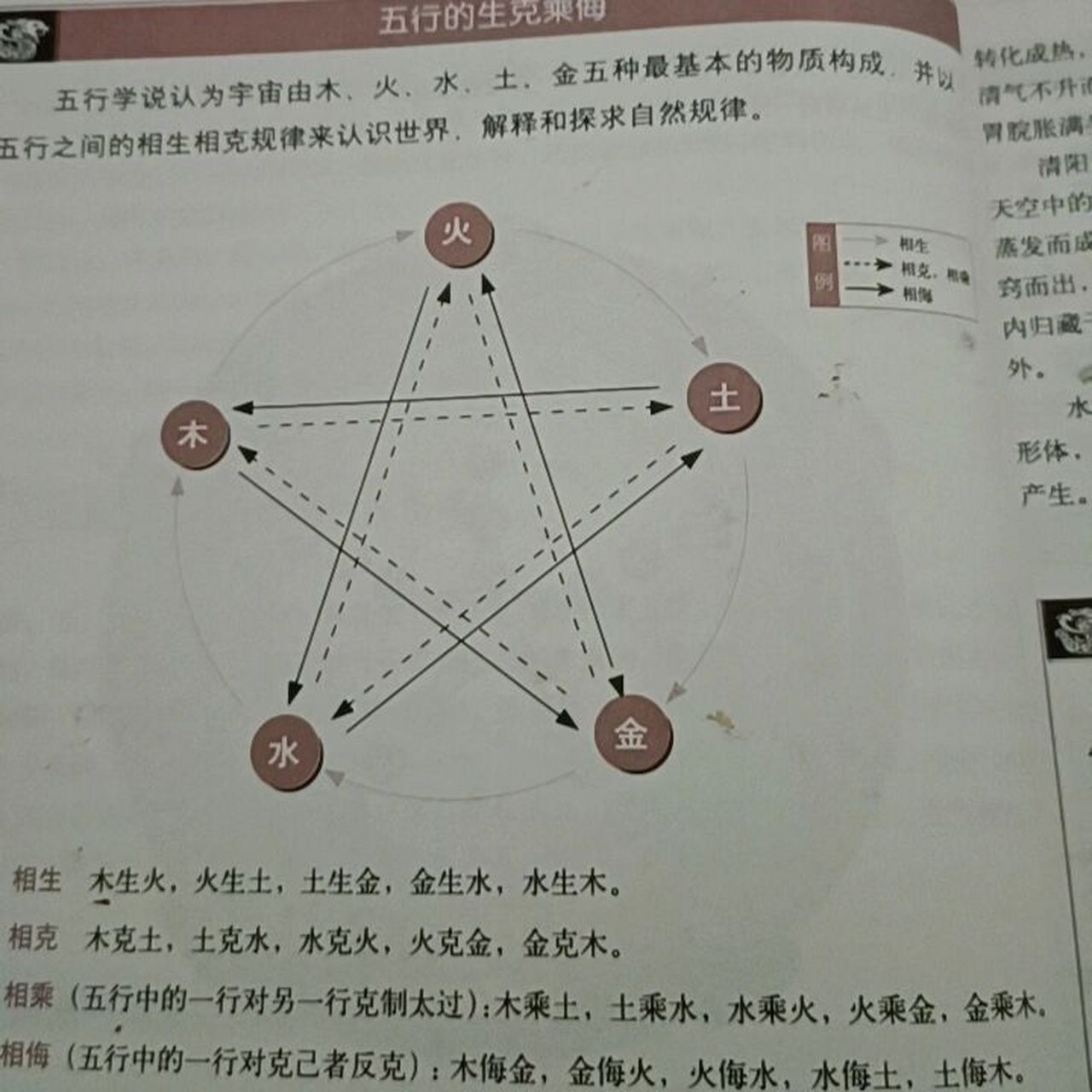 五行的生克乘侮 8215相生    木生火,火生土,土生金,金生水