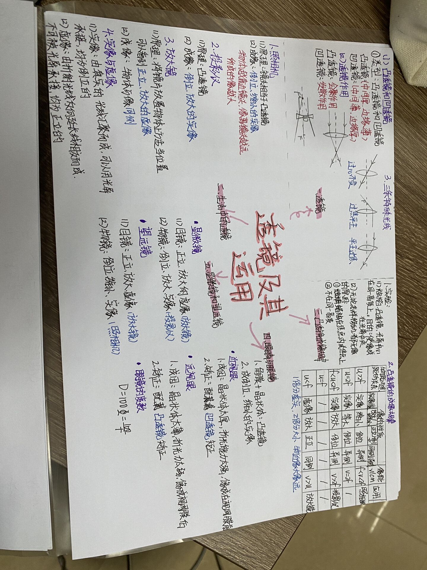 八上物理第五单元思维导图