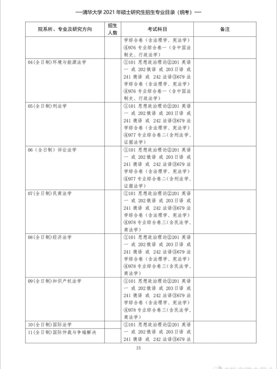 清華大學法學院21招生簡章 清華大學法學院2021年碩士研究生招生專業